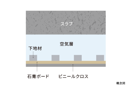 二重天井