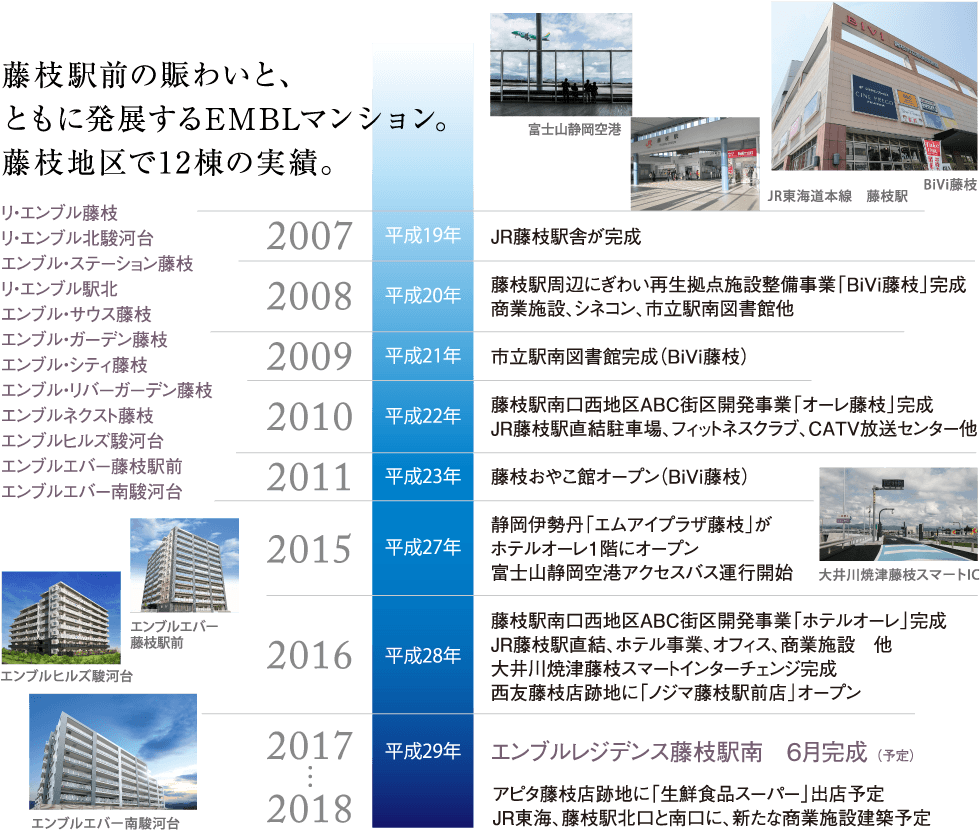 JR藤枝駅南口 徒歩2分
