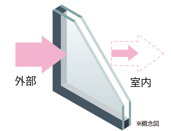 複層ガラス 概念図