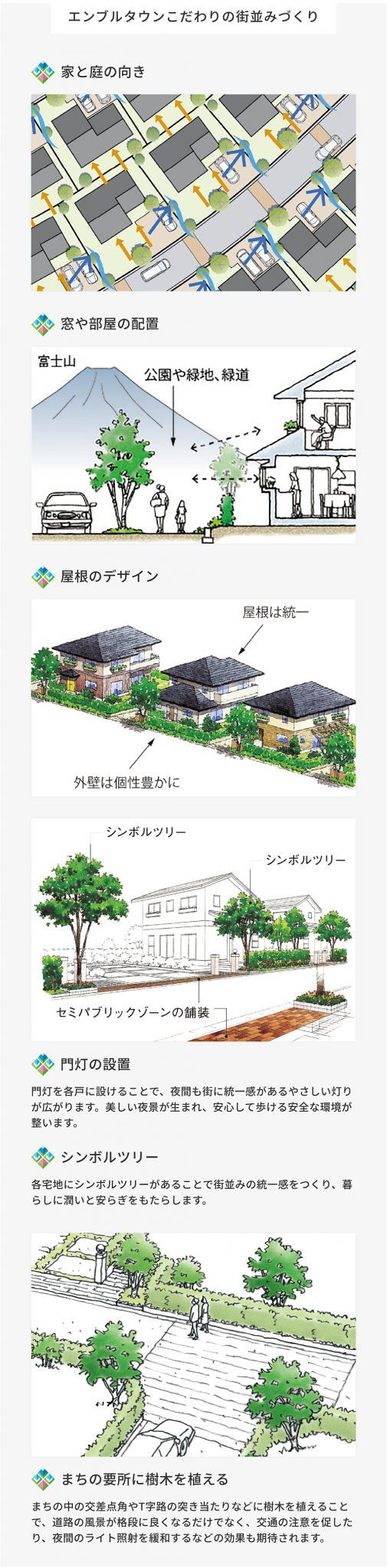 エンブルタウンこだわりの街並みづくり 家と庭の向き 窓や部屋の配置 屋根のデザイン 門灯の設置 門灯を各戸に設けることで、夜間も街に統一感があるやさしい灯りが広がります。美しい夜景が生まれ、安心して歩ける安全な環境が整います。 まちの要所に樹木を植える まちの中の交差点角やT字路の突き当たりなどに樹木を植えることで、道路の風景が格段に良くなるだけでなく、交通の注意を促したり、夜間のライト照射を緩和するなどの効果も期待されます。 シンボルツリー 各宅地にシンボルツリーがあることで街並みの統一感をつくり、暮らしに潤いと安らぎをもたらします。