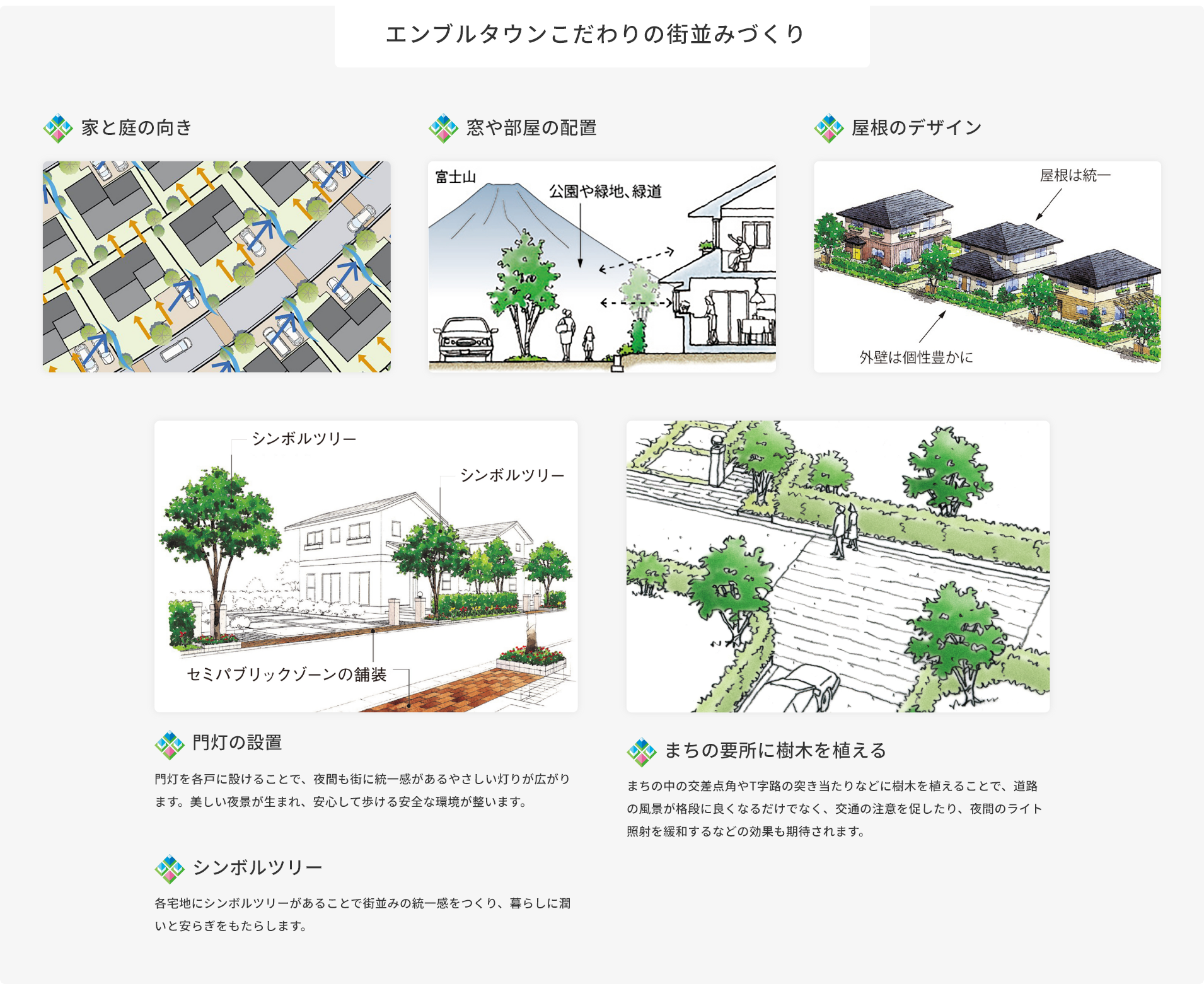 エンブルタウンこだわりの街並みづくり 家と庭の向き 窓や部屋の配置 屋根のデザイン 門灯の設置 門灯を各戸に設けることで、夜間も街に統一感があるやさしい灯りが広がります。美しい夜景が生まれ、安心して歩ける安全な環境が整います。 まちの要所に樹木を植える まちの中の交差点角やT字路の突き当たりなどに樹木を植えることで、道路の風景が格段に良くなるだけでなく、交通の注意を促したり、夜間のライト照射を緩和するなどの効果も期待されます。 シンボルツリー 各宅地にシンボルツリーがあることで街並みの統一感をつくり、暮らしに潤いと安らぎをもたらします。