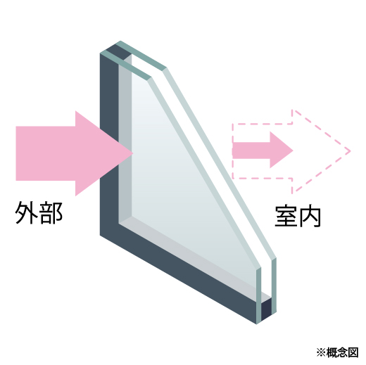 複層ガラス 概念図