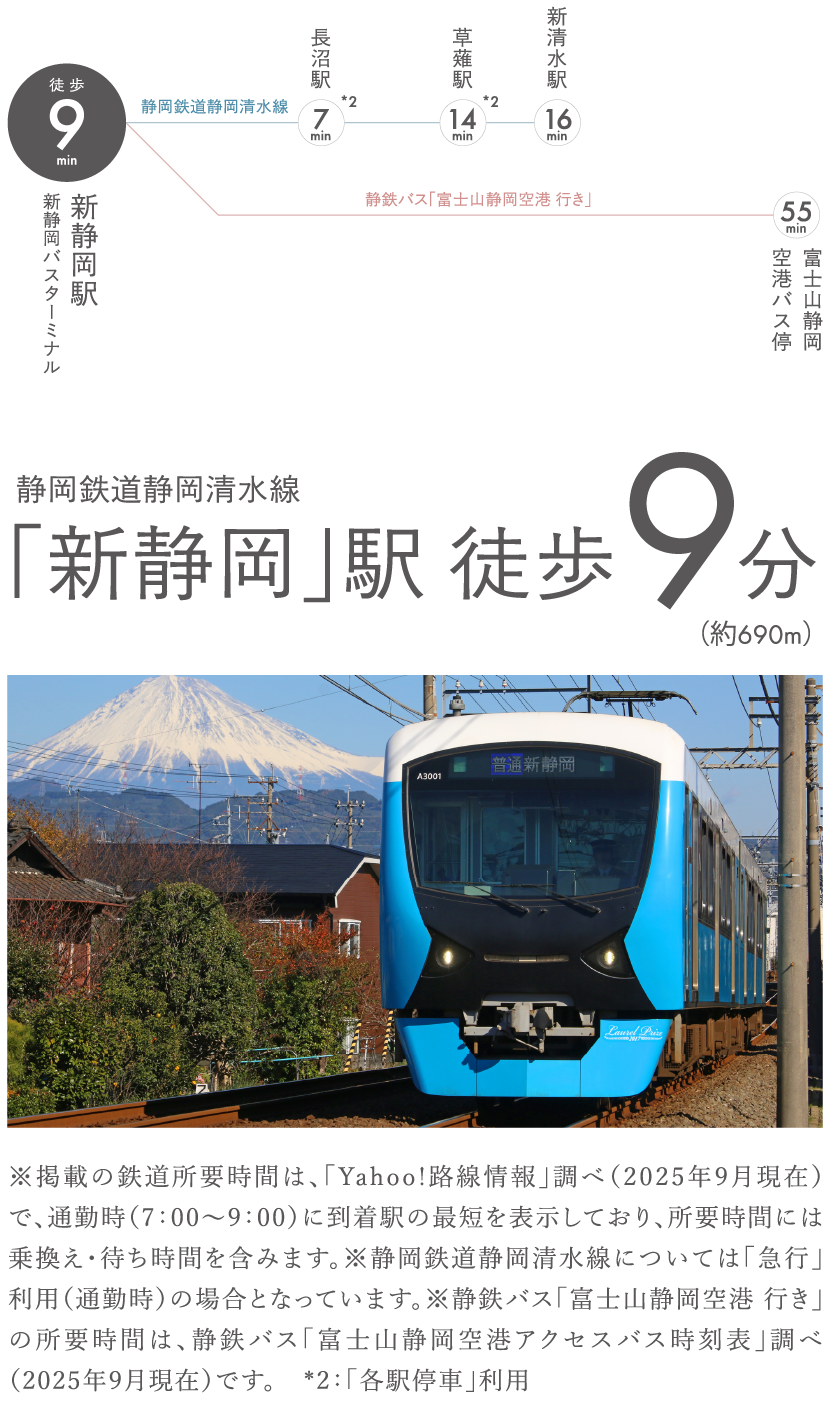 「新静岡」駅徒歩9分