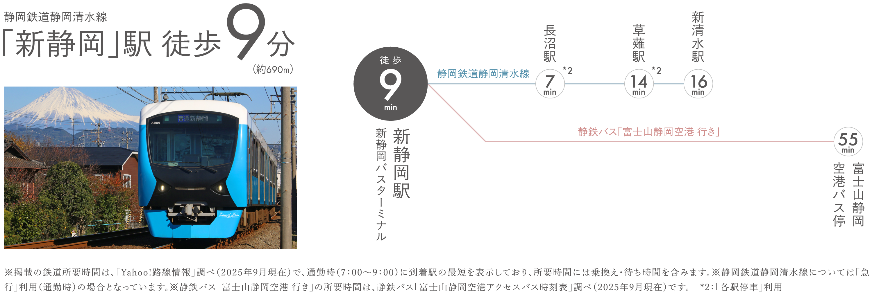 「新静岡」駅徒歩9分