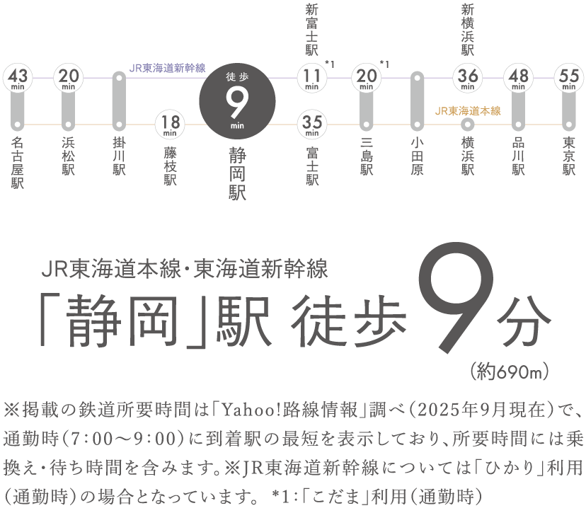 「静岡」駅徒歩9分