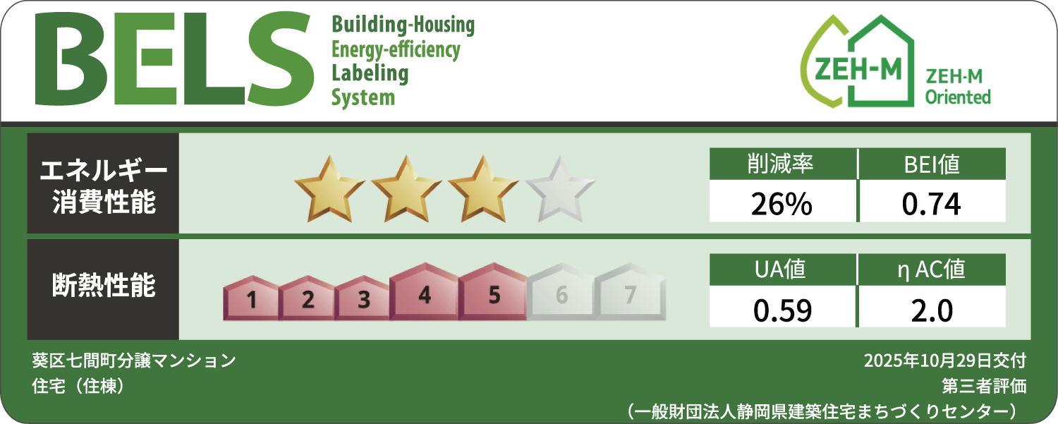 BELS（建築物省エネルギー性能表示制度）取得