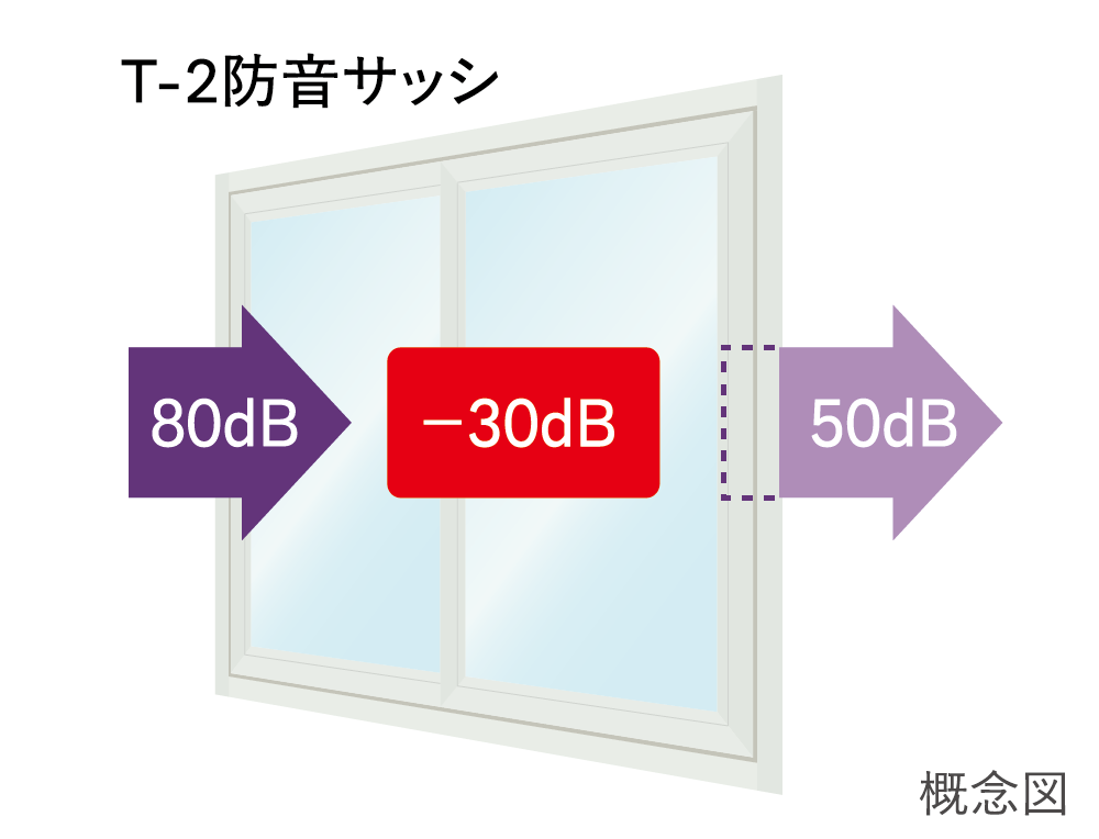 防音サッシ