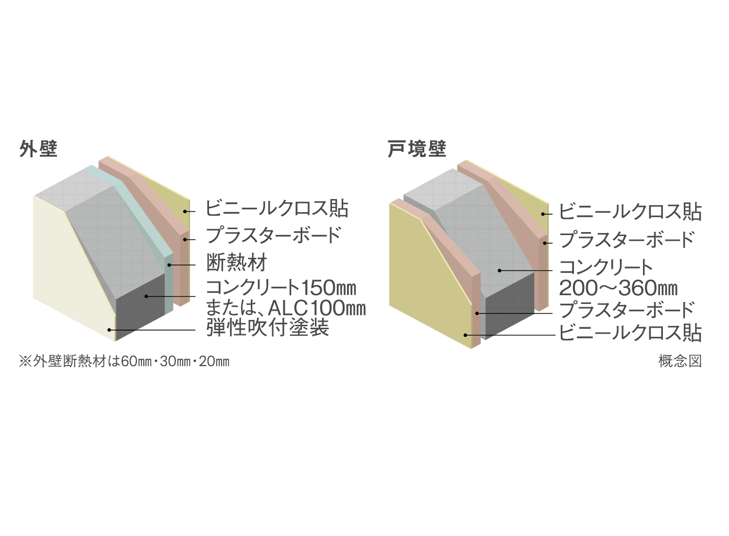 外壁／戸境壁