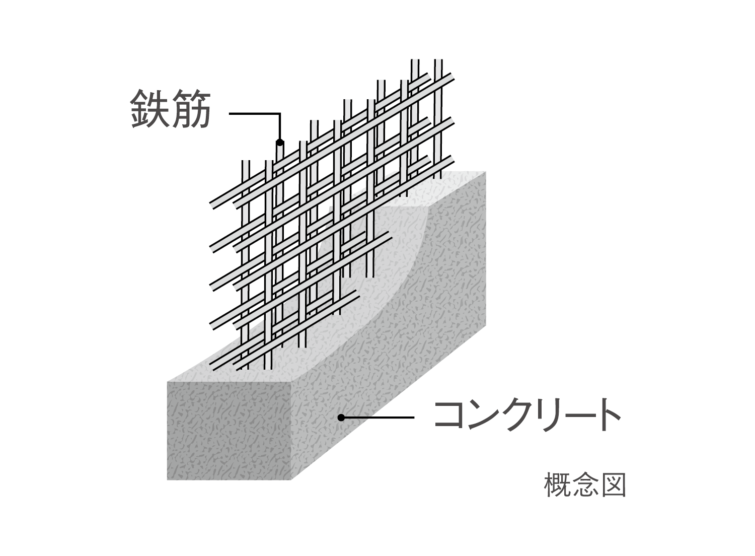ダブル配筋
