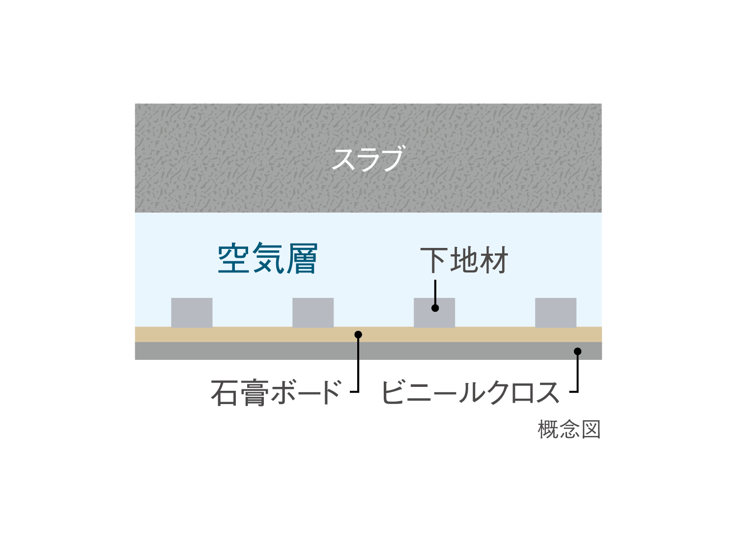 二重天井