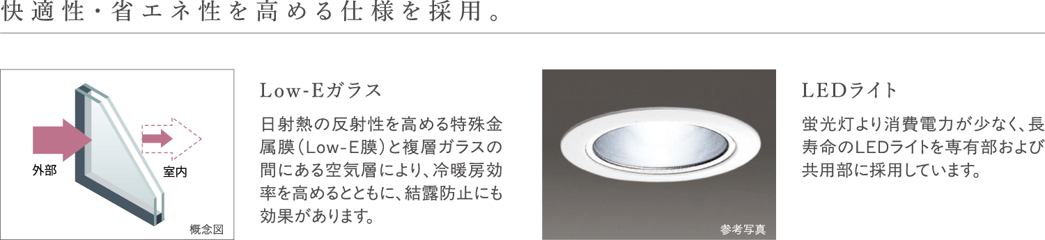 快適性・省エネ性を高める仕様を採用。