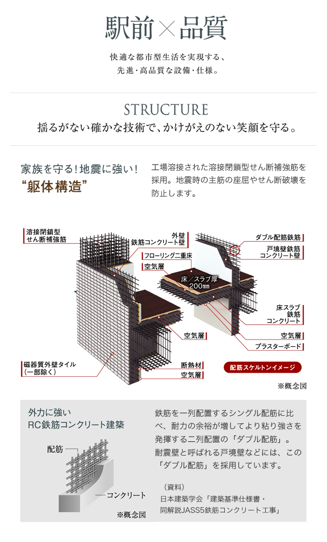 構造・セキュリティ