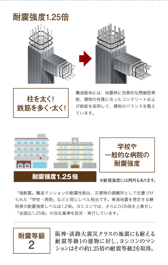 構造・セキュリティ