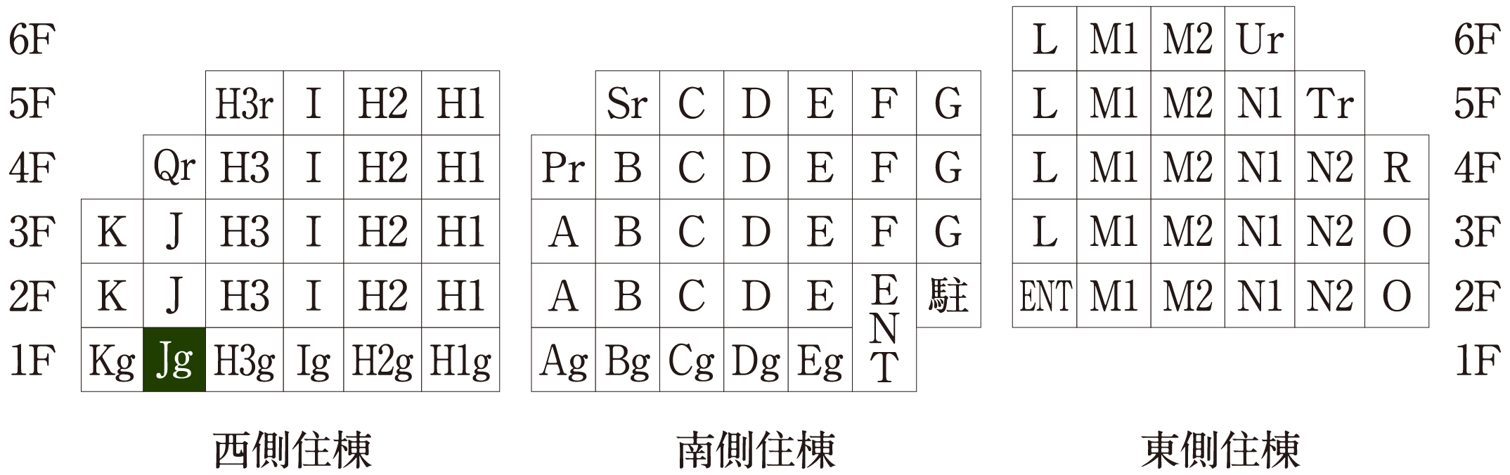 Jgタイプ