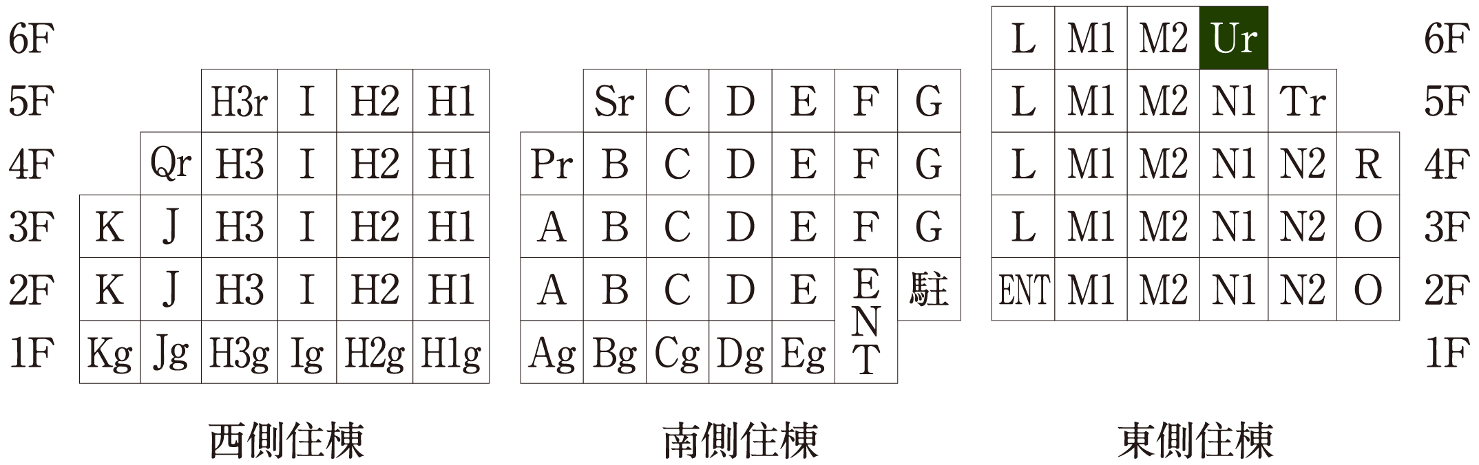 Urタイプ