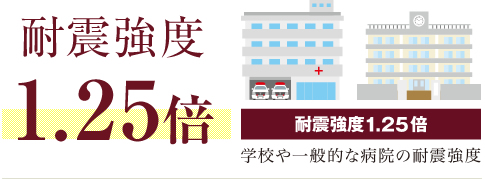 ランドプランパースイメージ