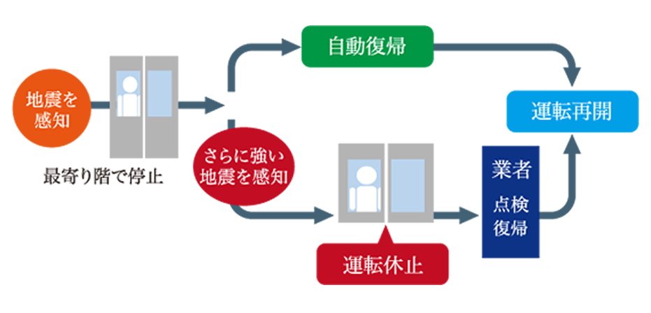 ランドプランパースイメージ